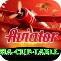 asia cup table Plus v4.9.4